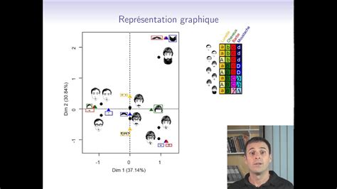 3 Analyse des Correspondances Multiples .